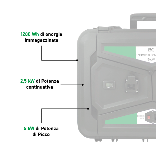 Generatore di Corrente Portatile BC POWERSTATION 5 kW