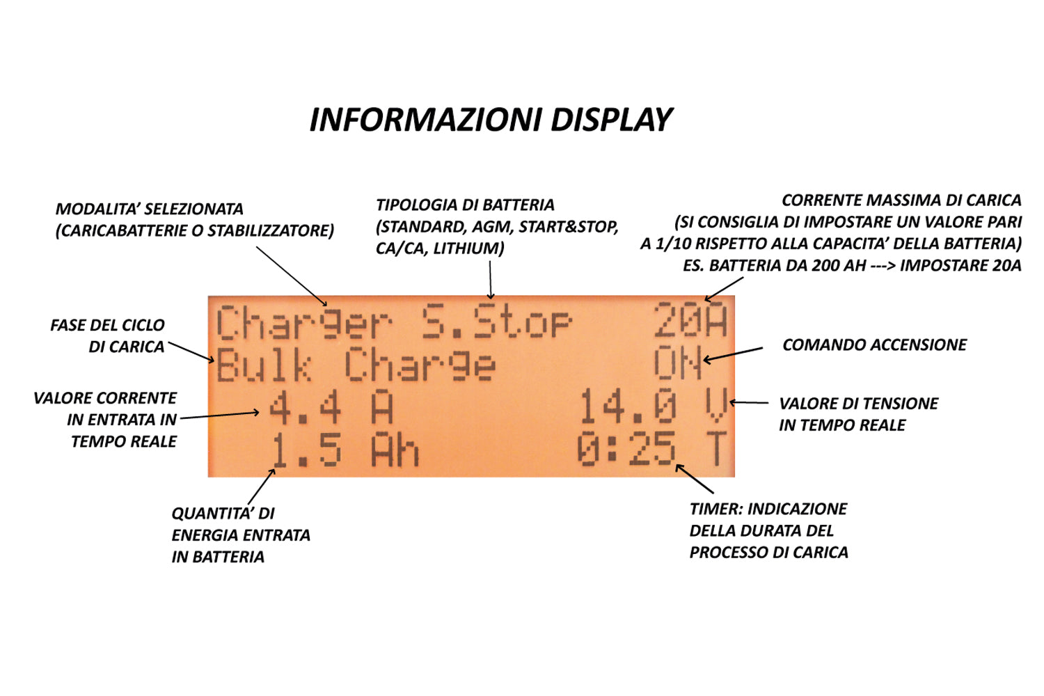 Stabilizzatore di tensione X-PRO 70  12/24V - BC Battery Italian Official Website